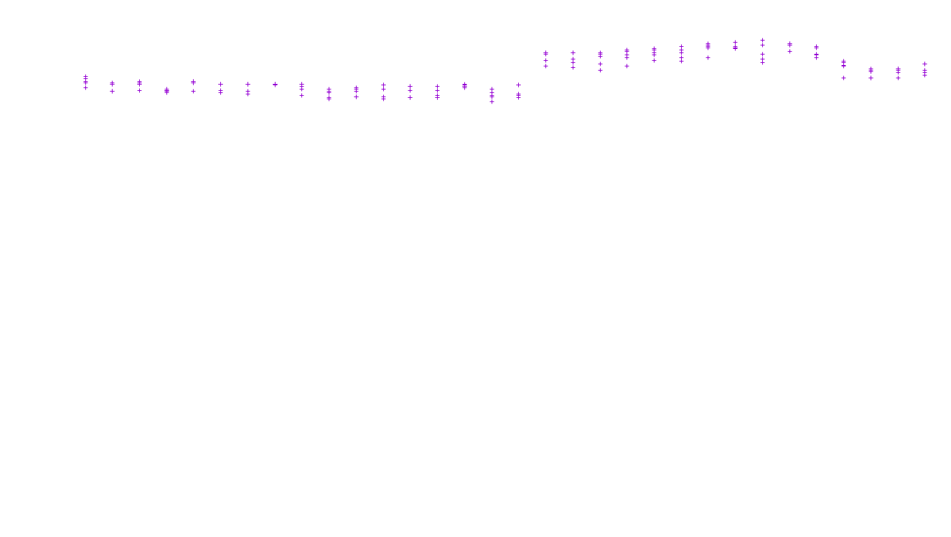 LINUX6 openbsd-linux-stack-tcp6-ip3fwd receiver