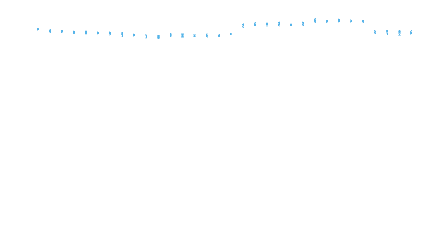 TCP6 openbsd-openbsd-stack-tcp6bench-parallel sender