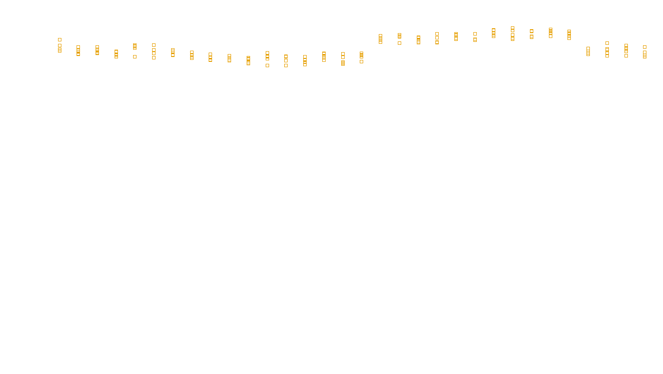 TCP6 openbsd-openbsd-stack-tcp6bench-single sender