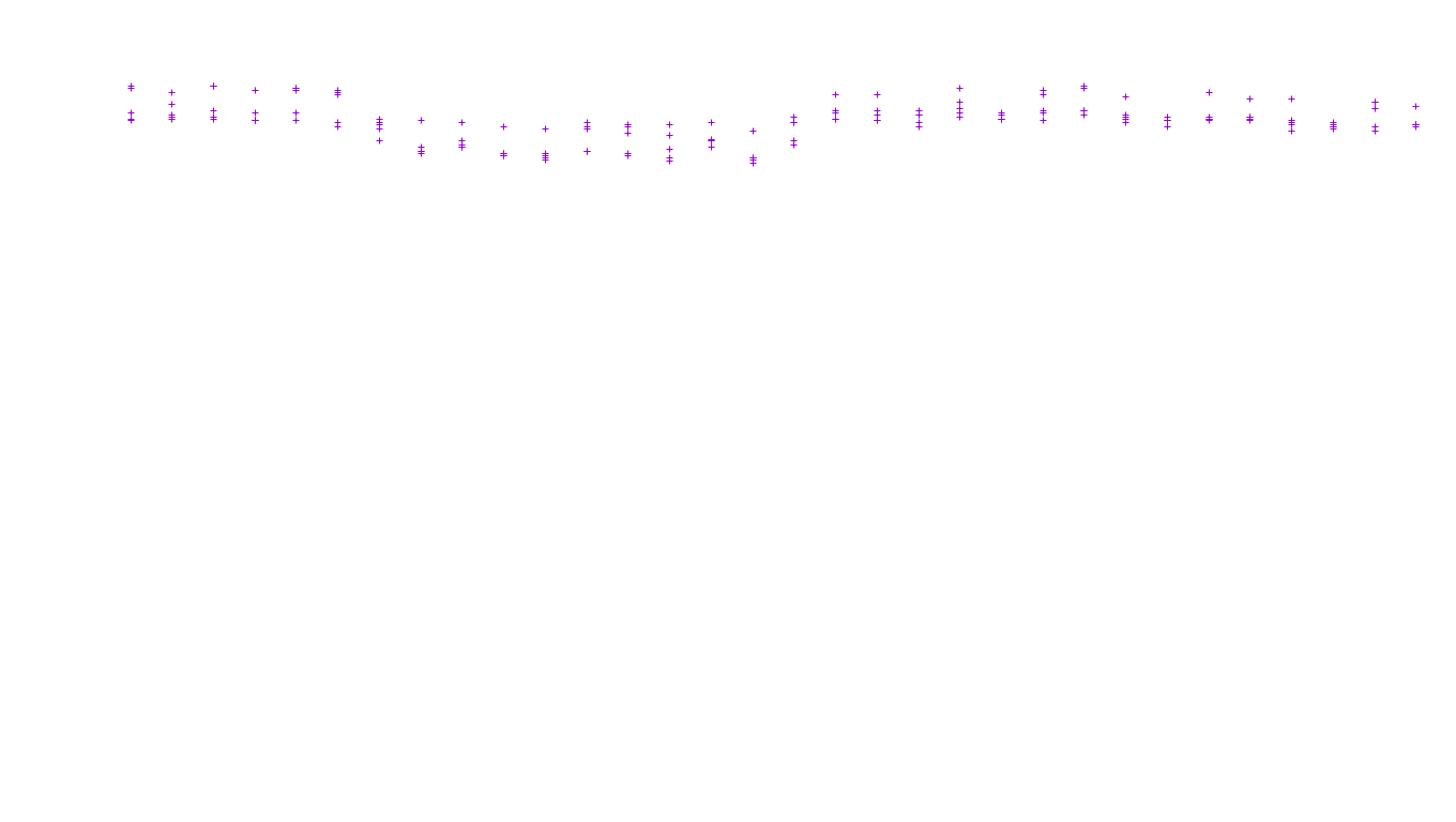 TCP openbsd-openbsd-stack-tcp-ip3fwd receiver