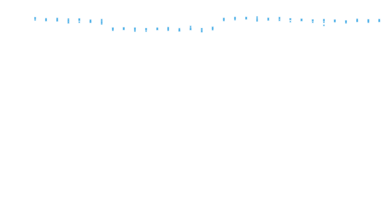 TCP openbsd-openbsd-stack-tcpbench-parallel sender