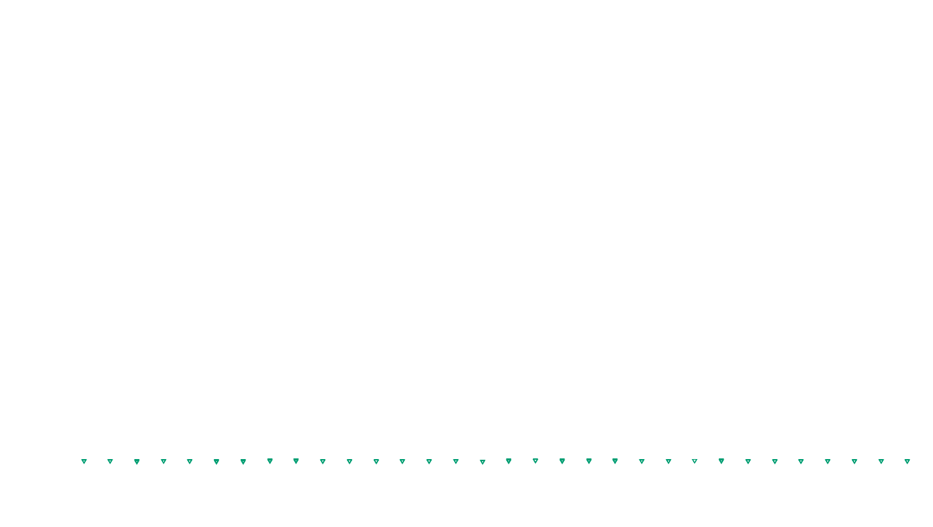 UDP6 openbsd-openbsd-stack-udp6bench-short-send send