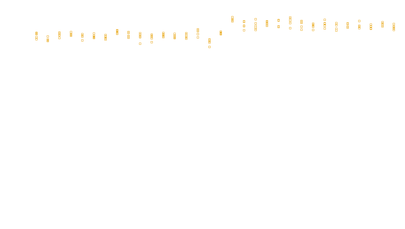 UDP6 openbsd-openbsd-stack-udp6bench-long-recv send