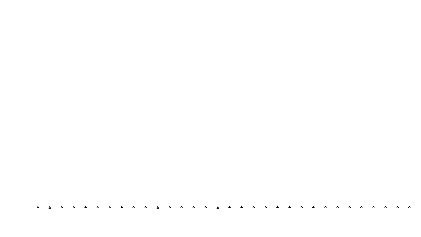 UDP6 openbsd-openbsd-stack-udp6bench-short-recv send