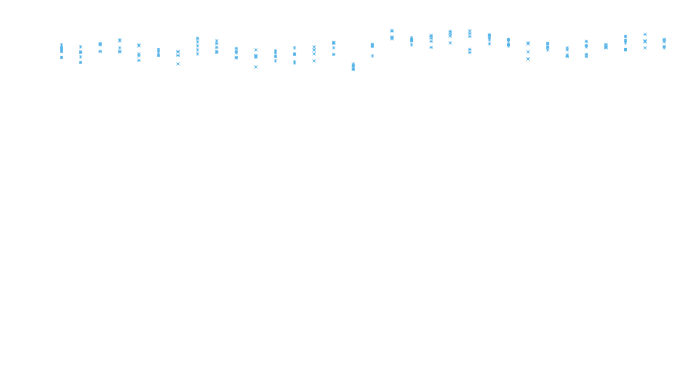 UDP openbsd-openbsd-stack-udpbench-long-recv recv