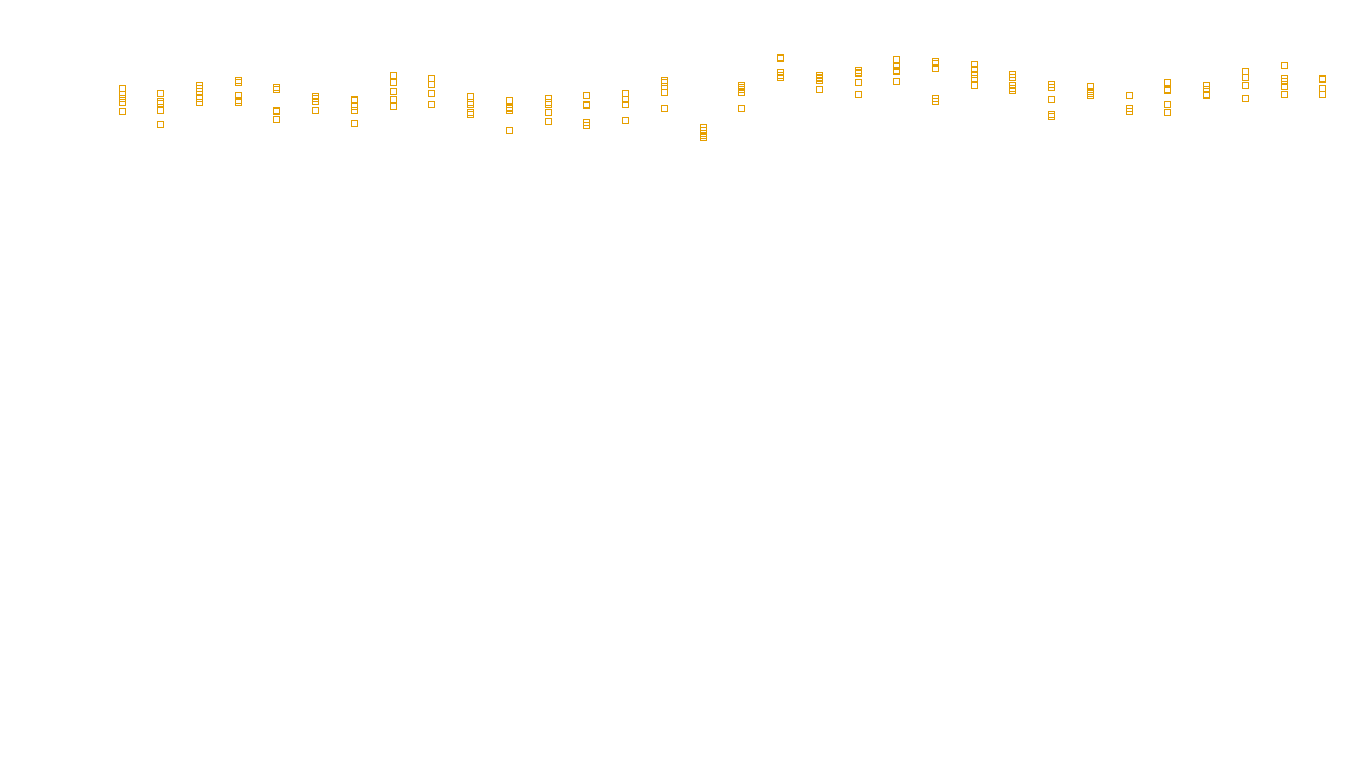 UDP openbsd-openbsd-stack-udpbench-long-recv send