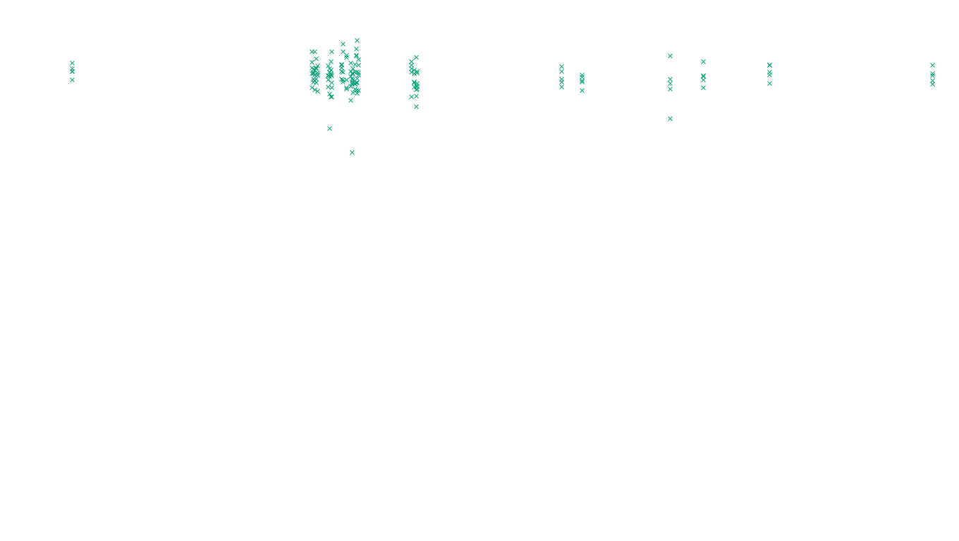 FORWARD linux-openbsd-linux-forward-tcp-ip3rev receiver