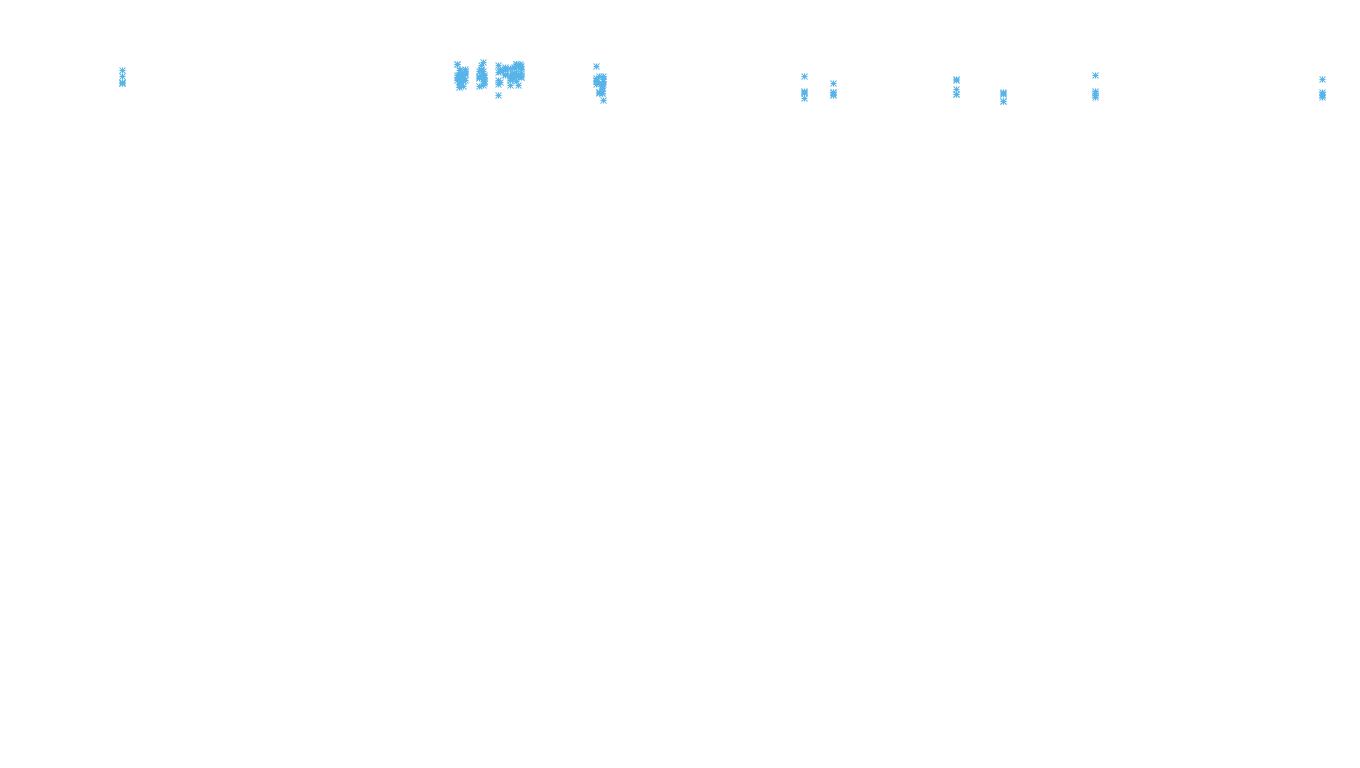 TCP6 openbsd-openbsd-stack-tcp6bench-parallel sender