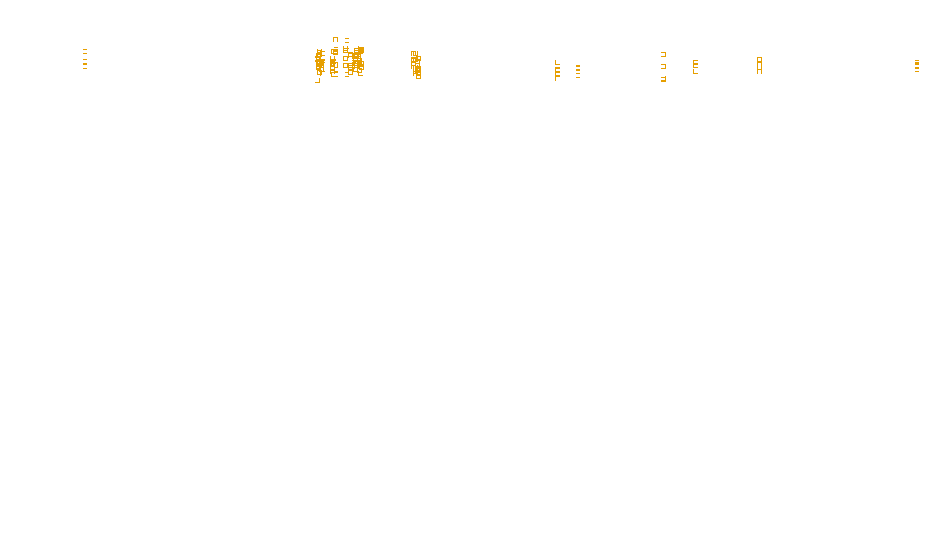 TCP6 openbsd-openbsd-stack-tcp6bench-single sender