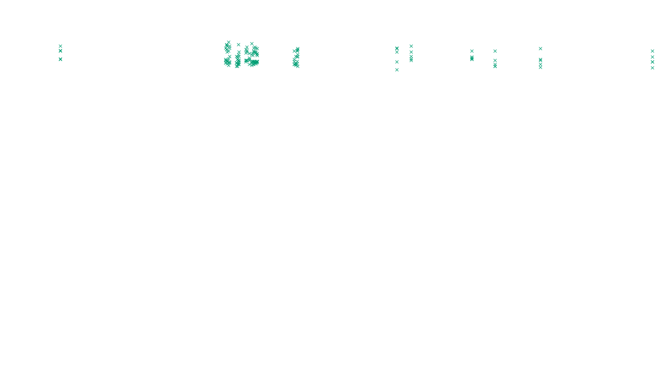 TCP openbsd-openbsd-stack-tcp-ip3rev receiver