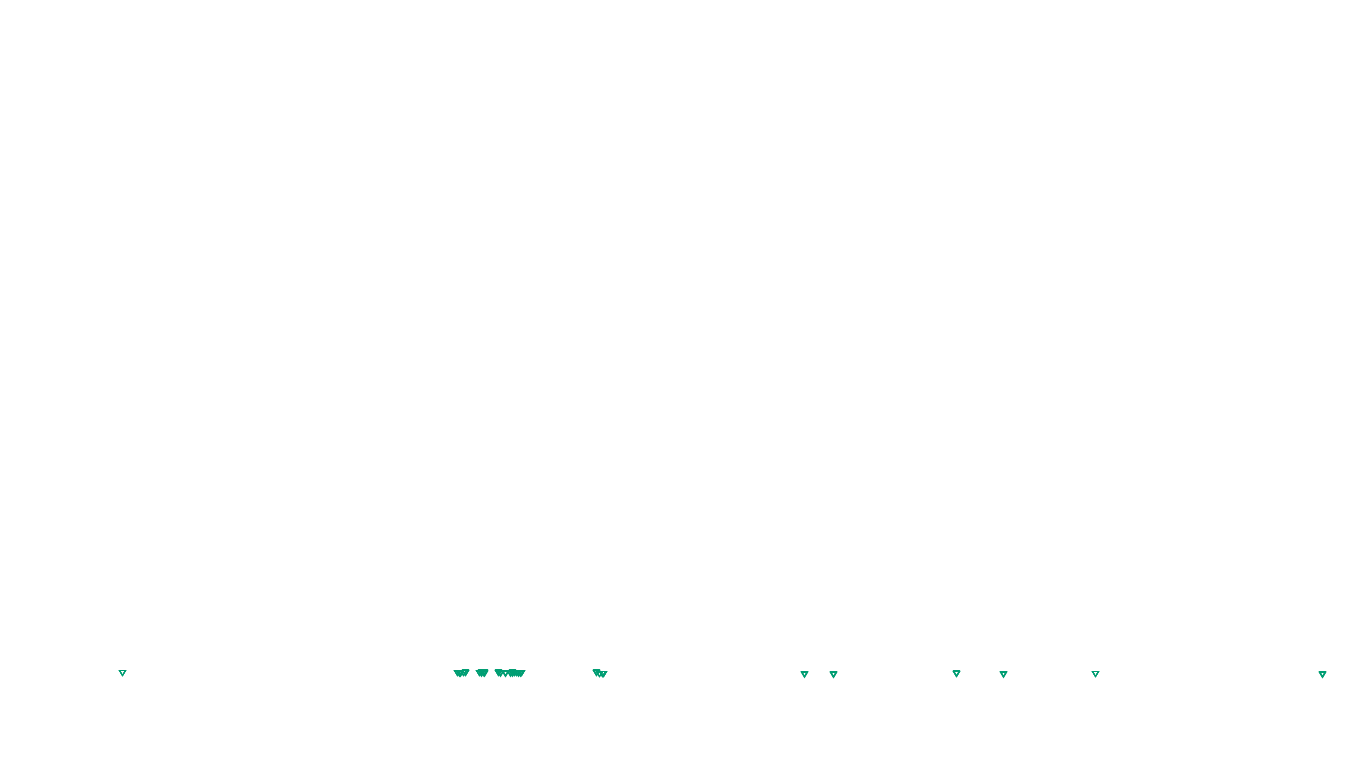 UDP6 openbsd-openbsd-stack-udp6bench-short-send send