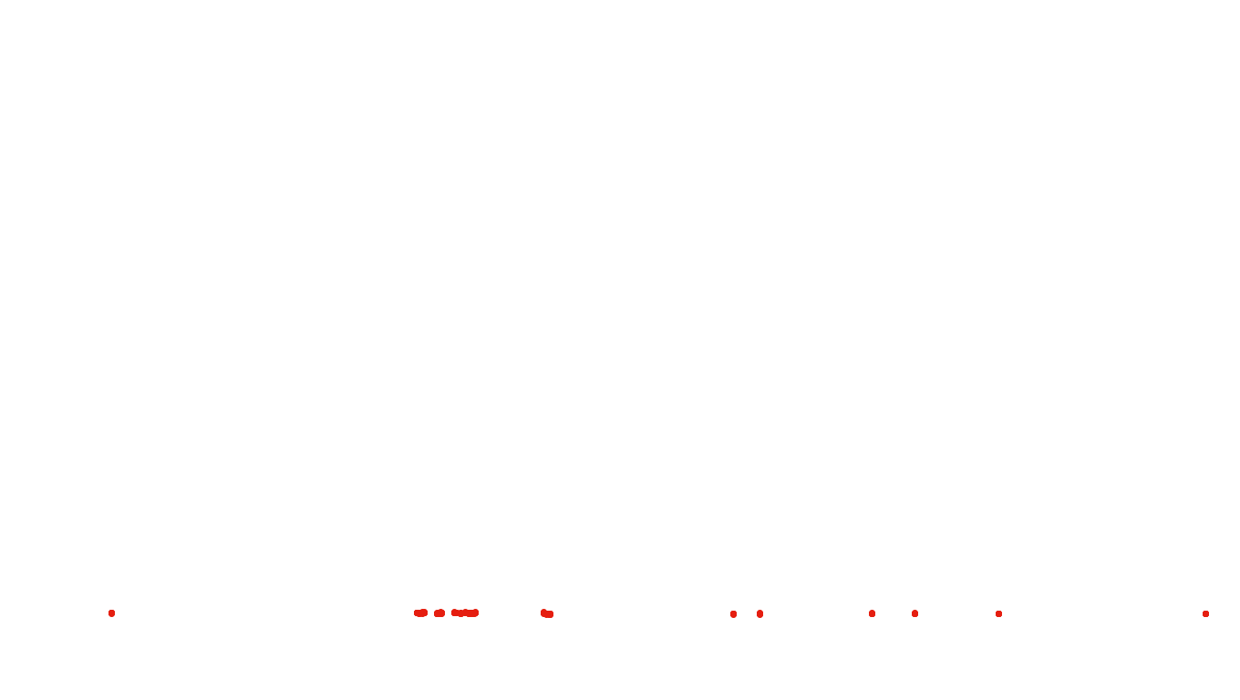 UDP6 openbsd-openbsd-stack-udp6bench-short-recv recv