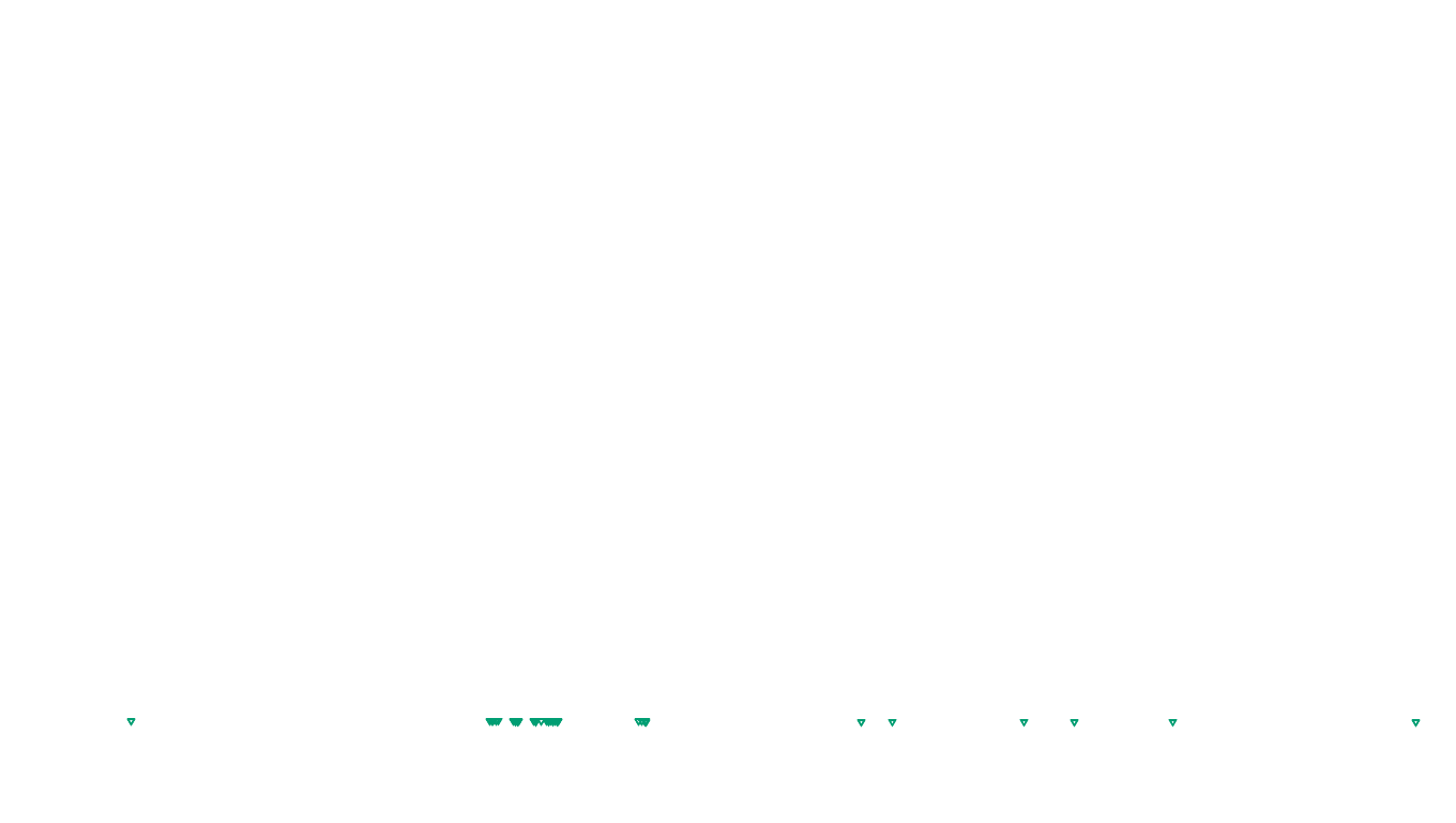 UDP openbsd-openbsd-stack-udpbench-short-send send