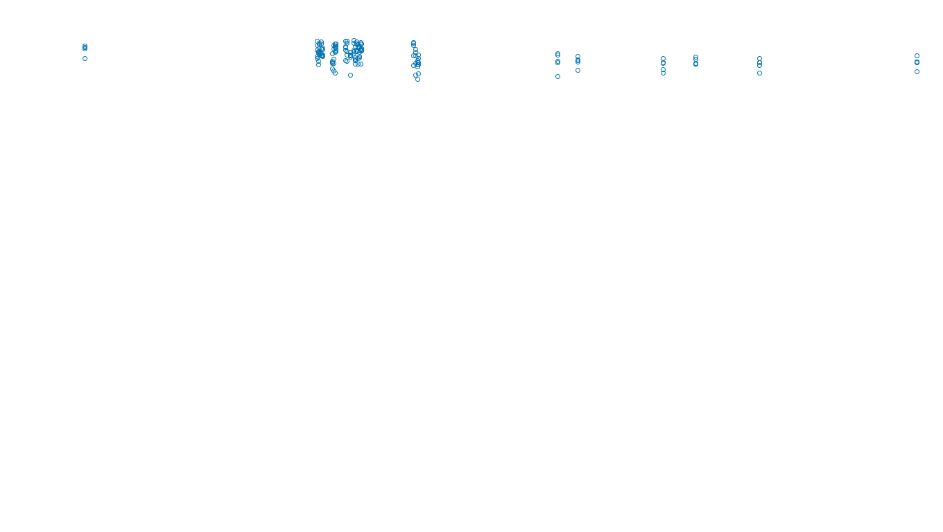 UDP openbsd-openbsd-stack-udpbench-long-send send