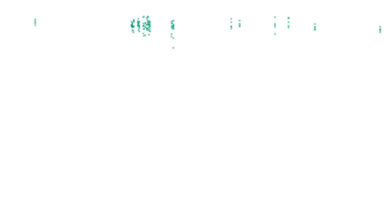 FORWARD6 linux-openbsd-linux-forward-tcp6-ip3rev receiver