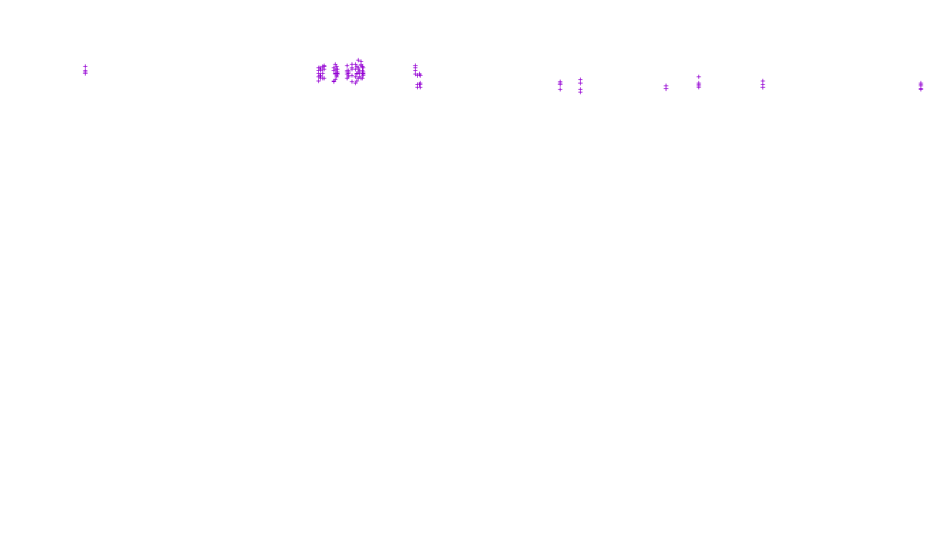 TCP6 openbsd-openbsd-stack-tcp6-ip3fwd receiver