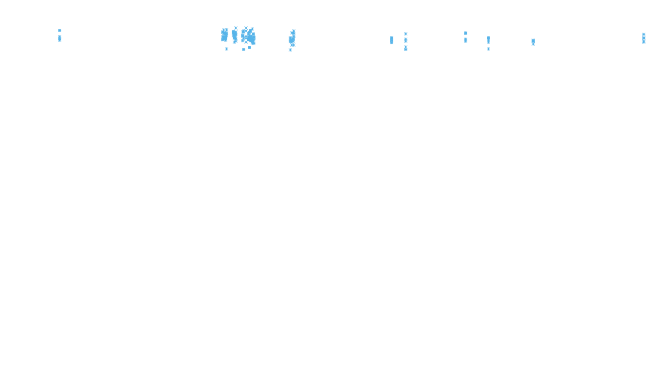 TCP openbsd-openbsd-stack-tcpbench-parallel sender