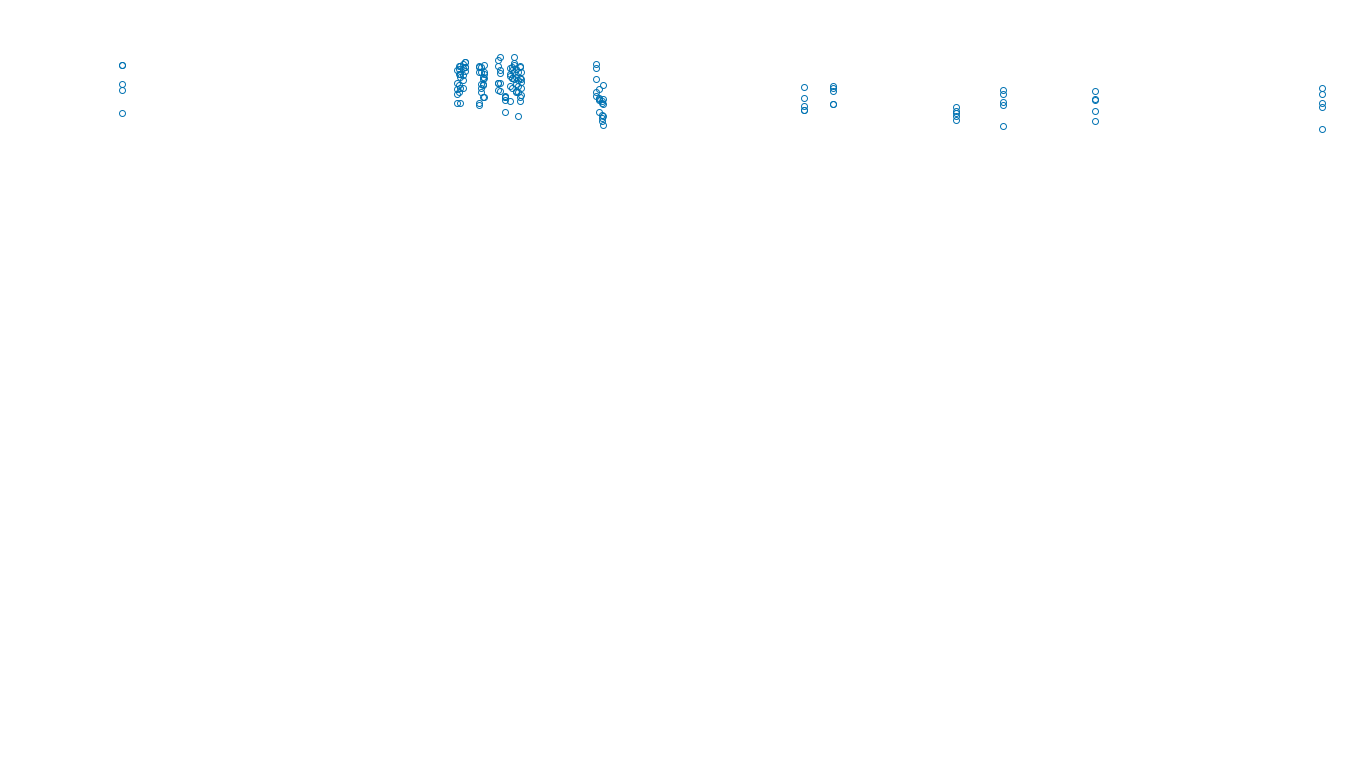 UDP6 openbsd-openbsd-stack-udp6bench-long-send send