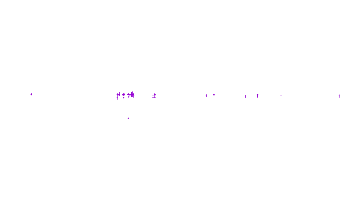 UDP openbsd-openbsd-stack-udp-ip3fwd receiver