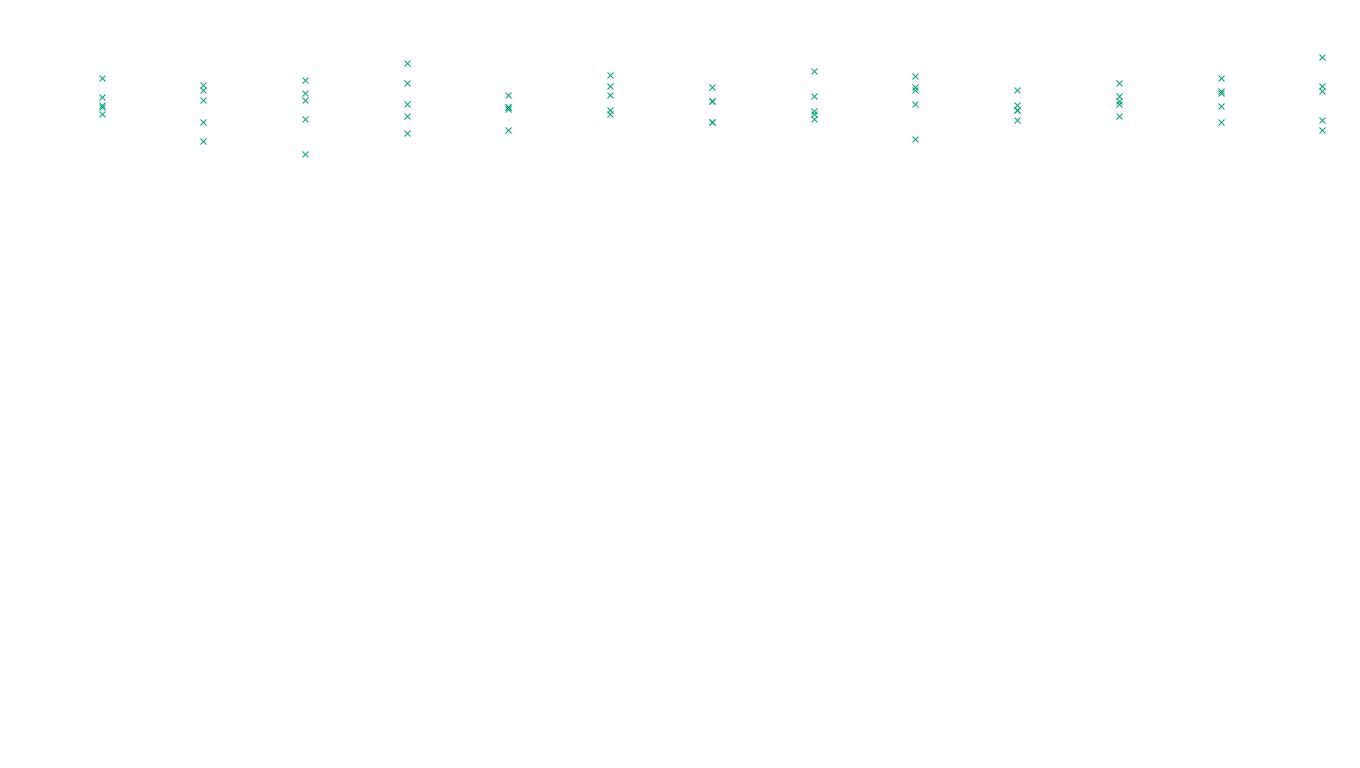 FORWARD linux-openbsd-linux-forward-tcp-ip3rev receiver