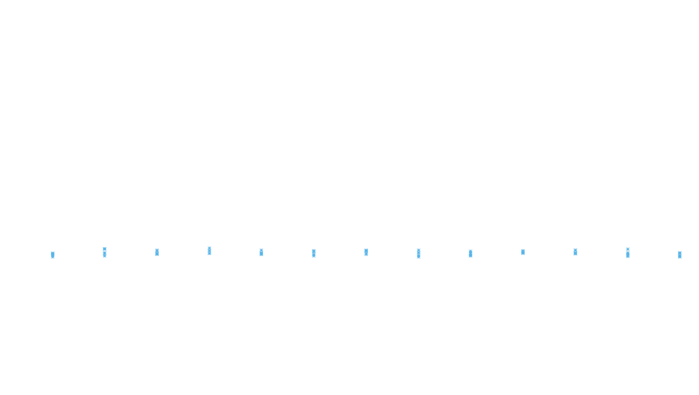 FORWARD linux-openbsd-linux-splice-tcp-ip3fwd receiver