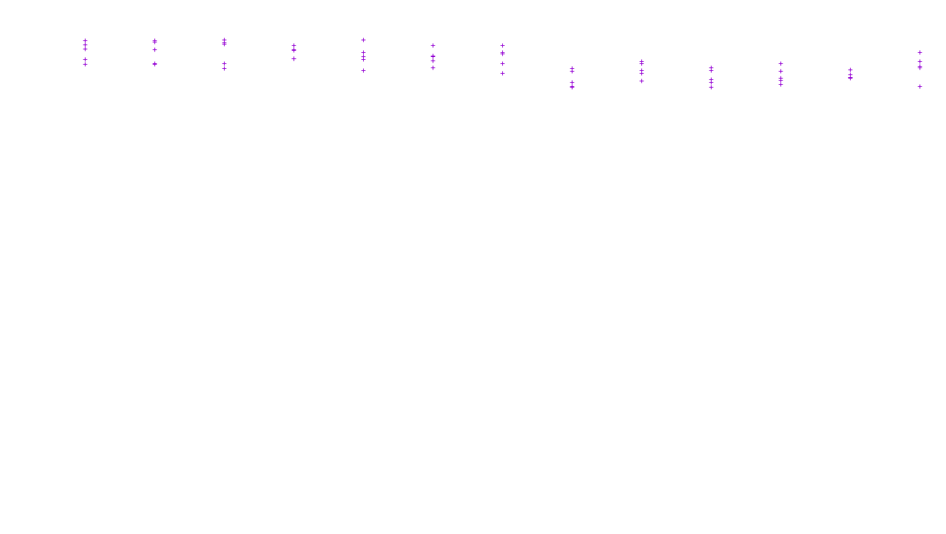 LINUX6 openbsd-linux-stack-tcp6-ip3fwd receiver