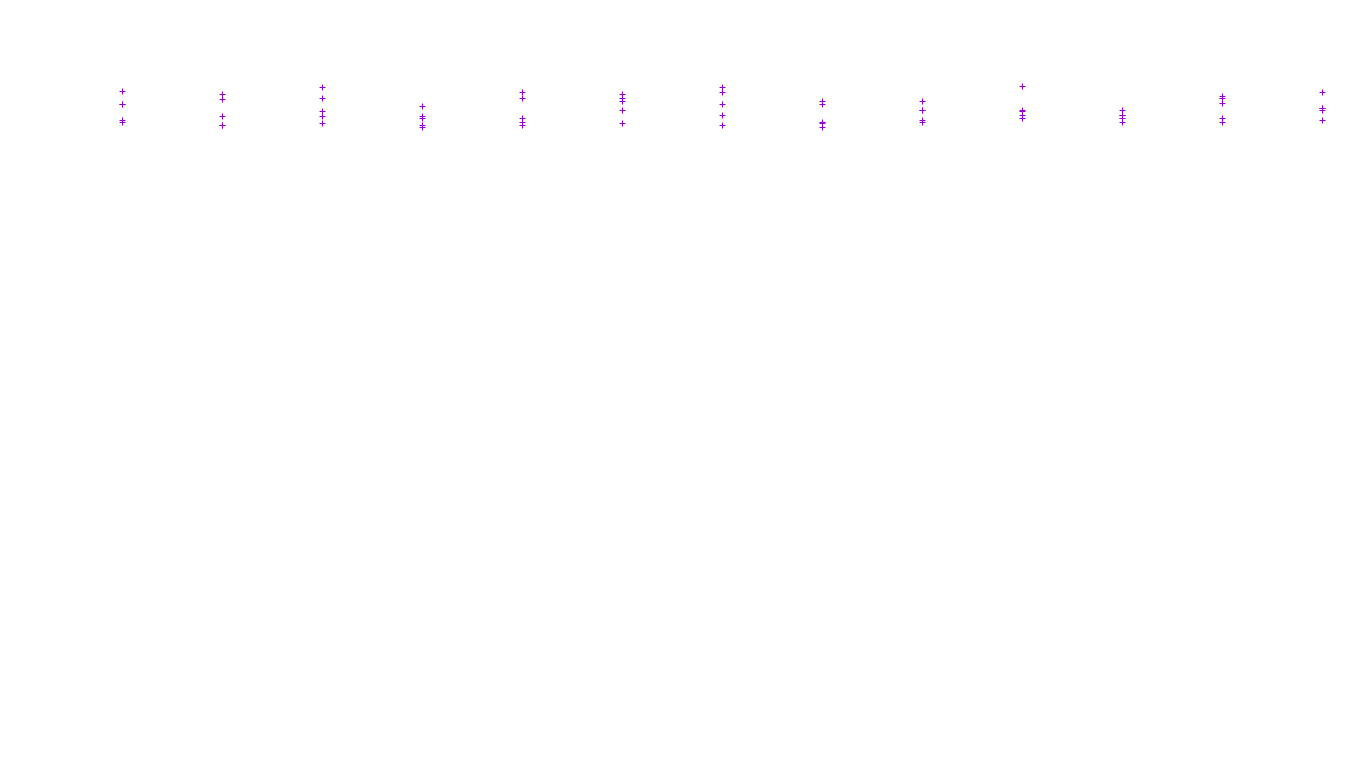 TCP openbsd-openbsd-stack-tcp-ip3fwd receiver