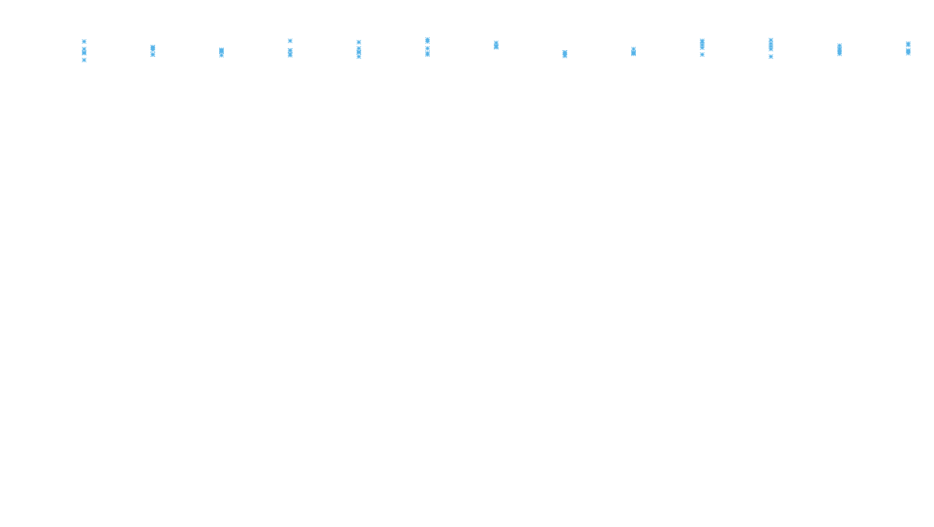 TCP openbsd-openbsd-stack-tcpbench-parallel sender