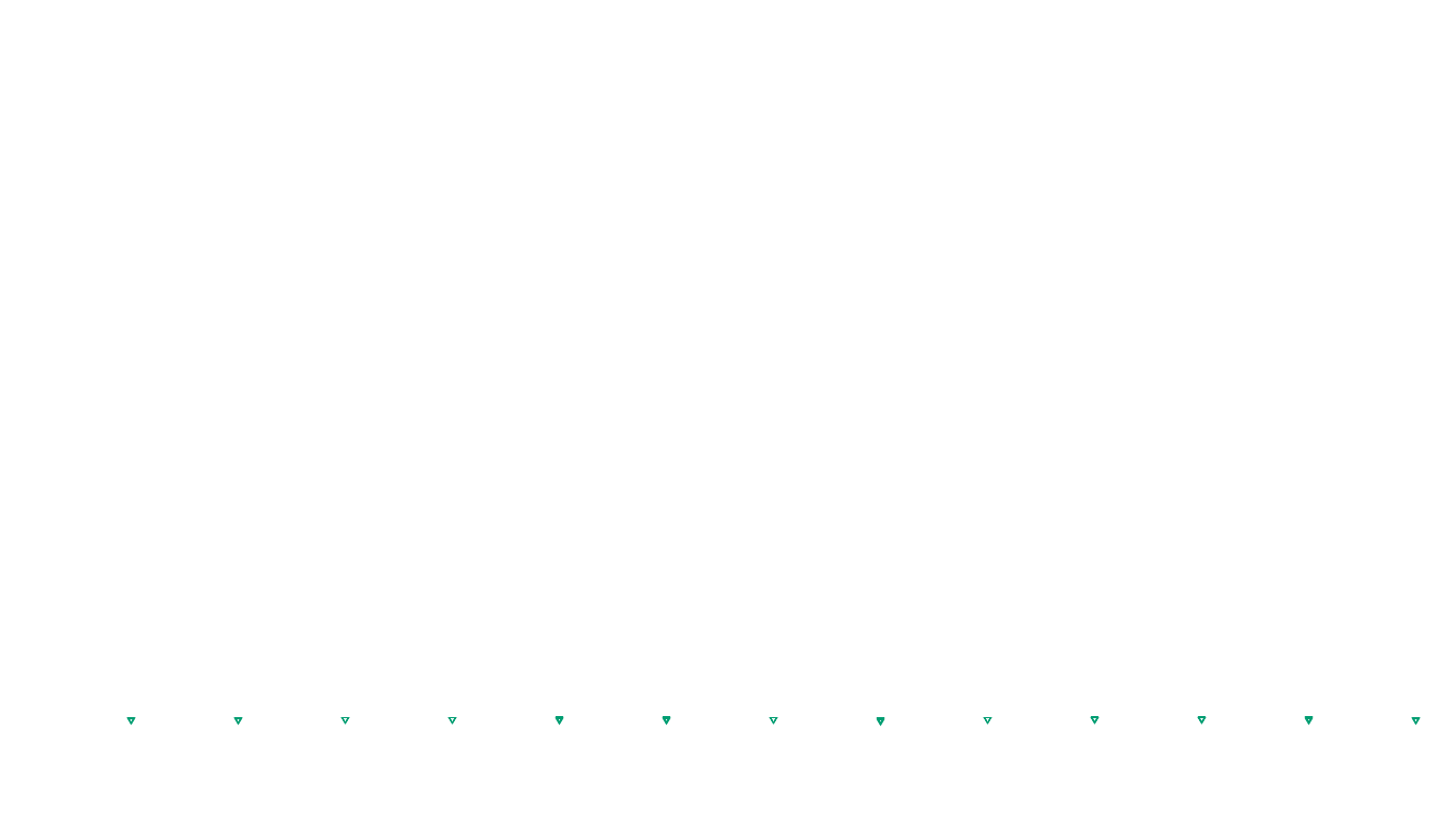 UDP6 openbsd-openbsd-stack-udp6bench-short-send send