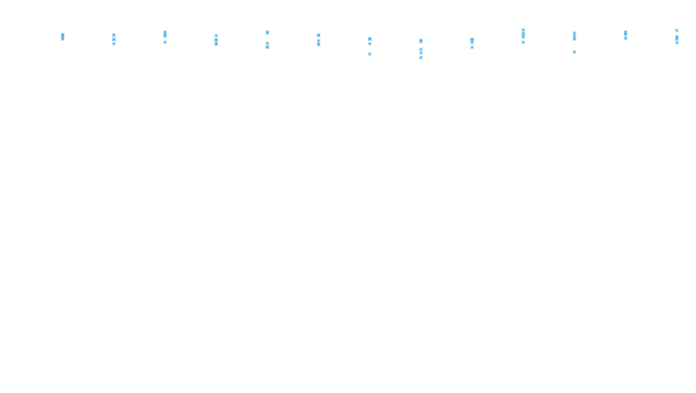 UDP6 openbsd-openbsd-stack-udp6bench-long-recv recv