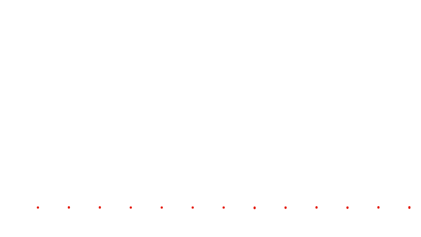 UDP6 openbsd-openbsd-stack-udp6bench-short-recv recv