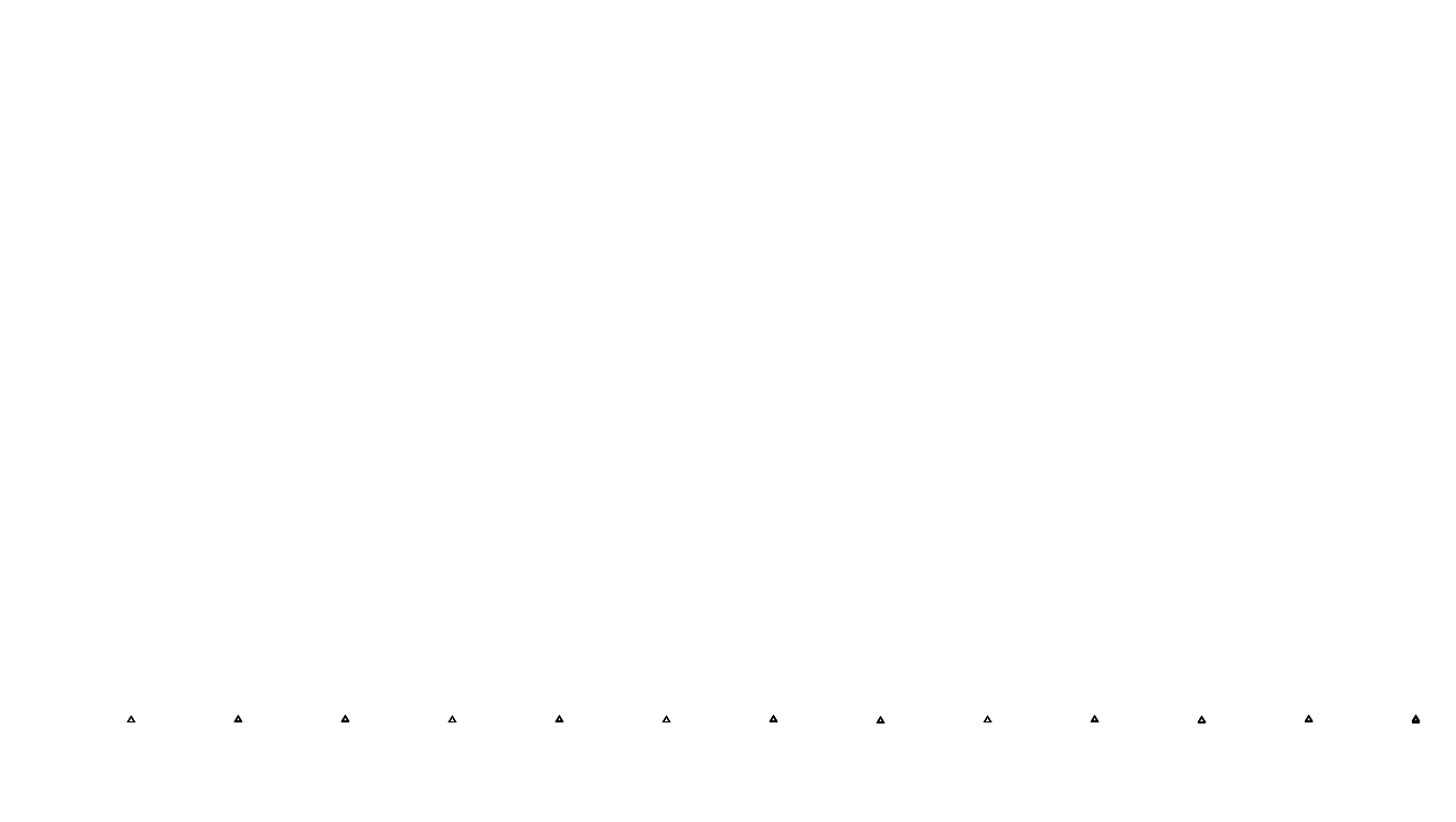 UDP6 openbsd-openbsd-stack-udp6bench-short-recv send