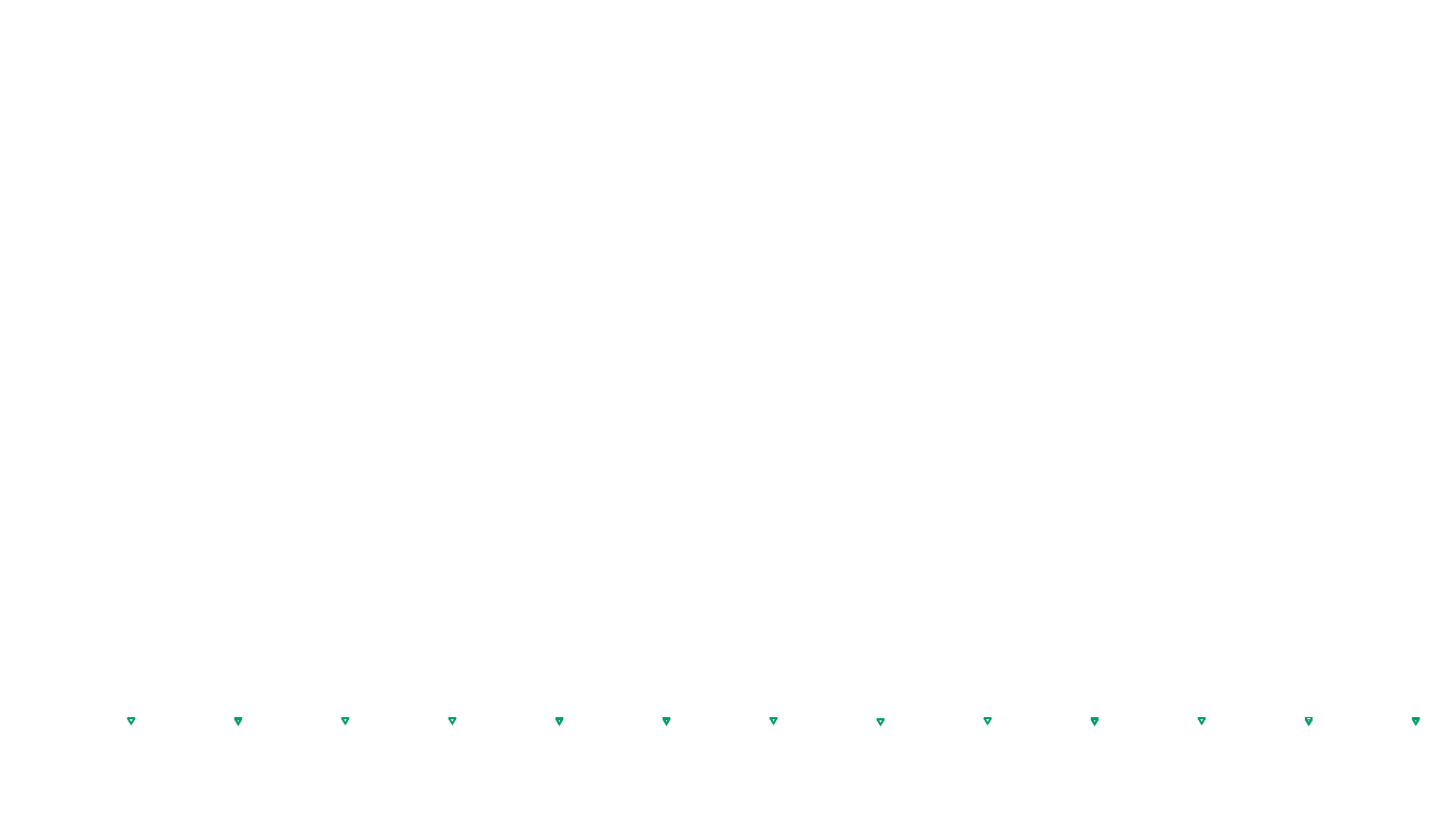 UDP openbsd-openbsd-stack-udpbench-short-send send