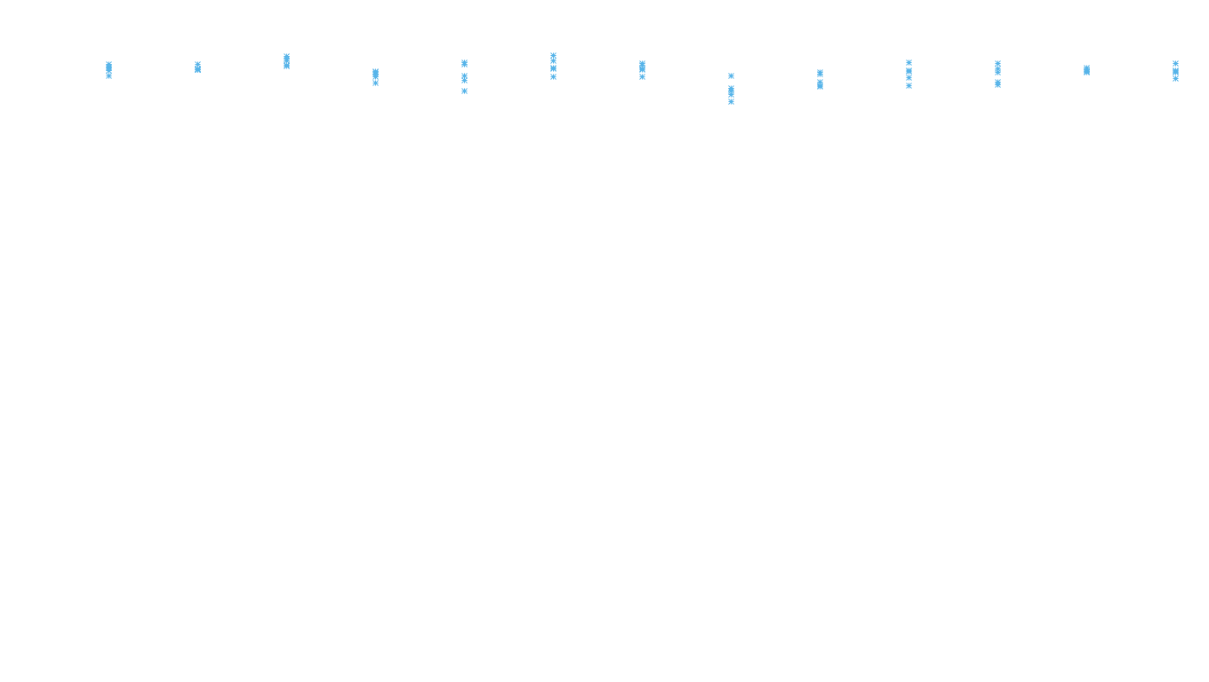 UDP openbsd-openbsd-stack-udpbench-long-recv recv