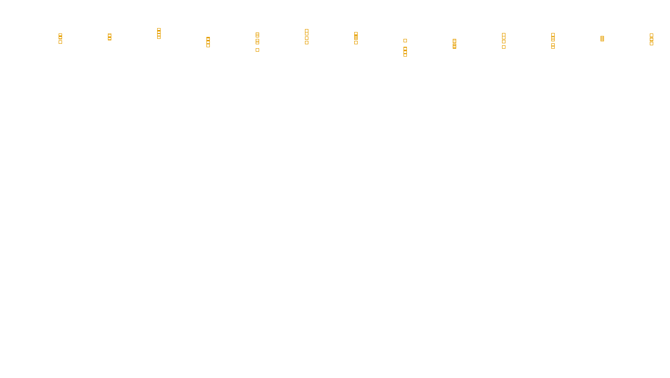 UDP openbsd-openbsd-stack-udpbench-long-recv send