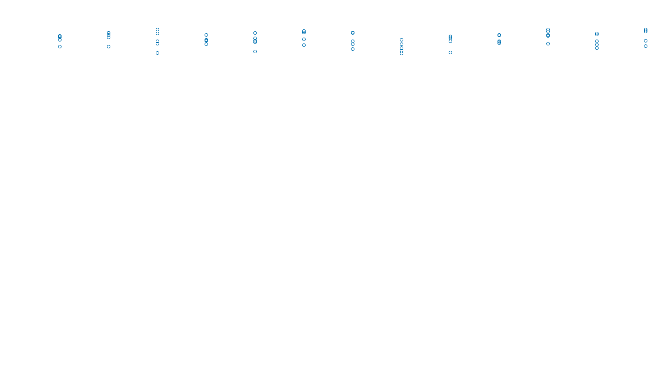 UDP openbsd-openbsd-stack-udpbench-long-send send