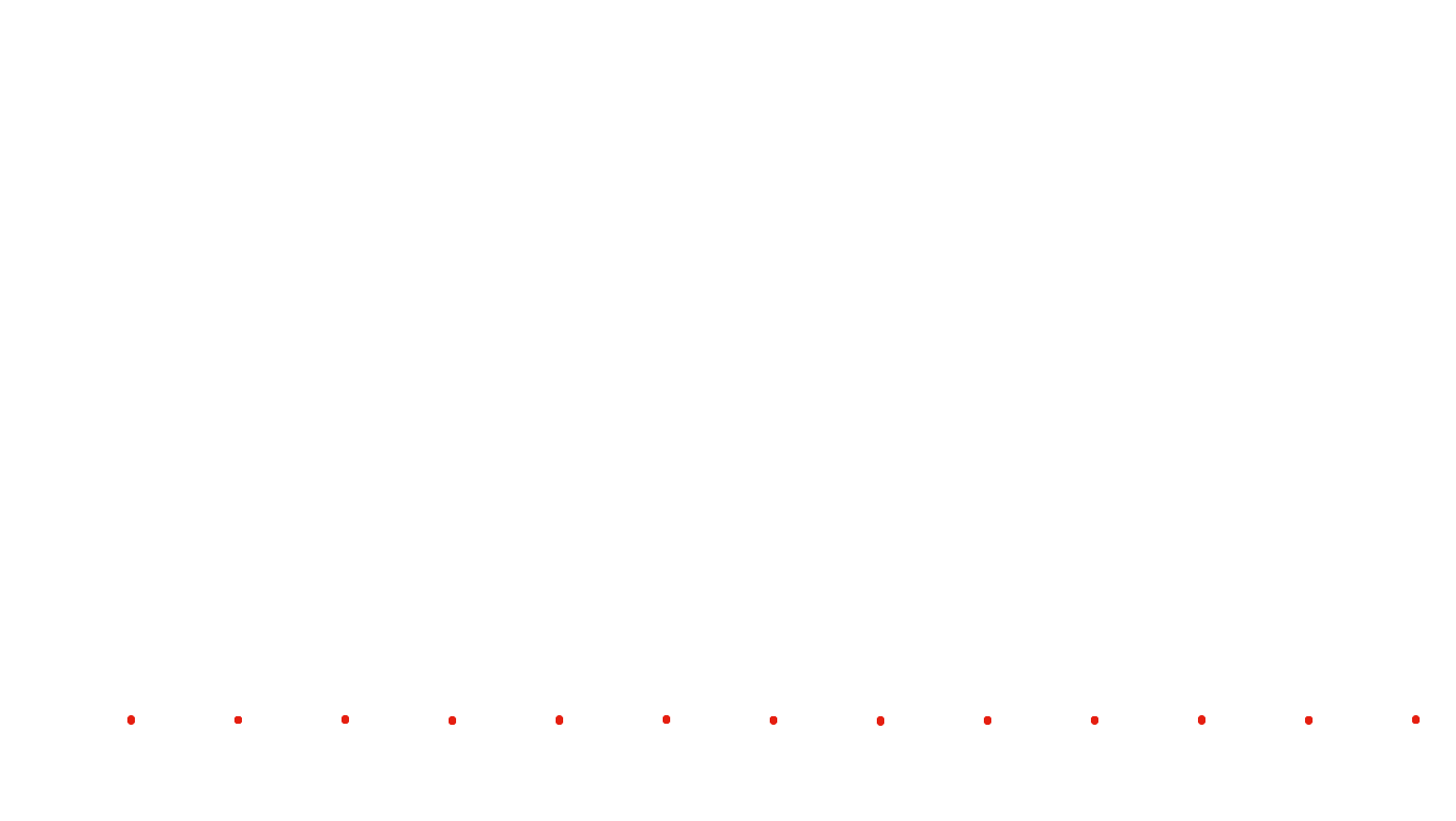 UDP openbsd-openbsd-stack-udpbench-short-recv recv