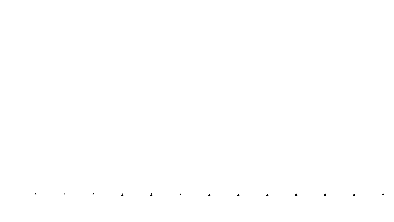 UDP openbsd-openbsd-stack-udpbench-short-recv send