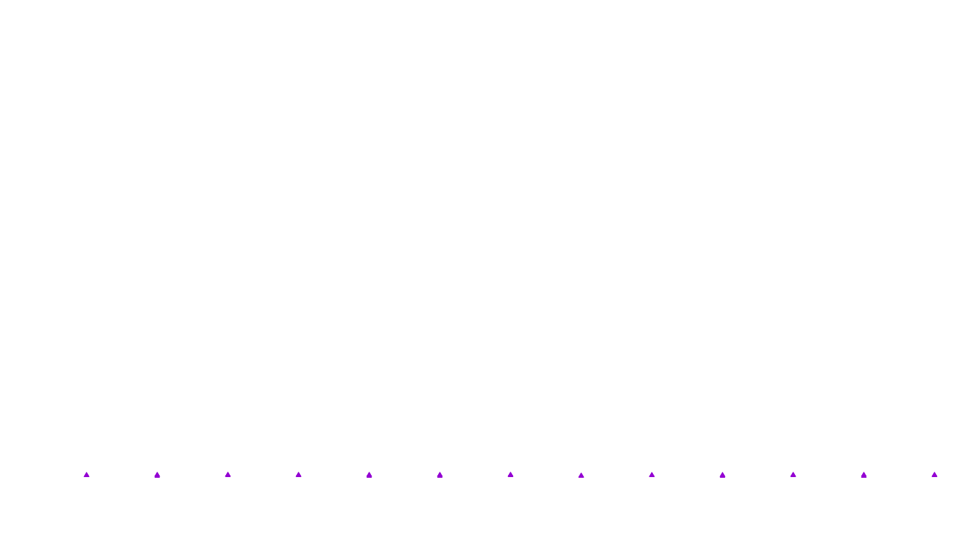 UDP openbsd-openbsd-stack-udpbench-short-send recv