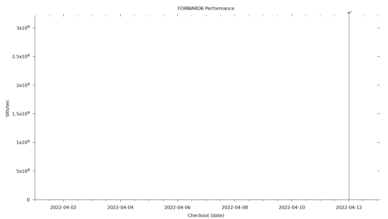 FORWARD6 Grid