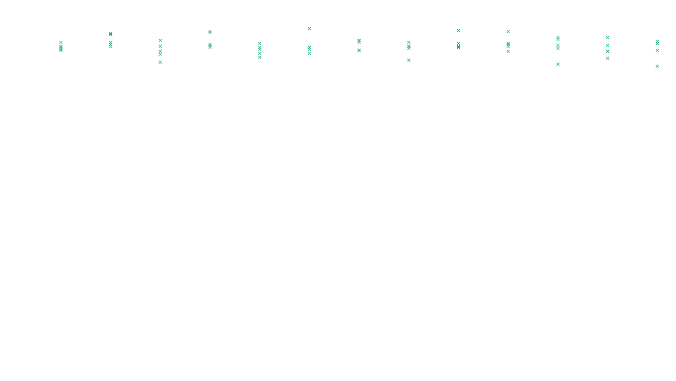 FORWARD6 linux-openbsd-linux-forward-tcp6-ip3rev receiver