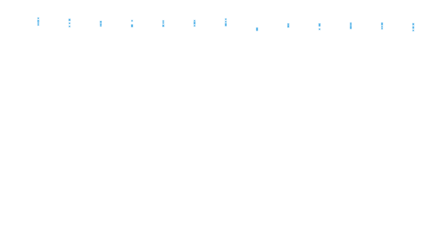 TCP6 openbsd-openbsd-stack-tcp6bench-parallel sender