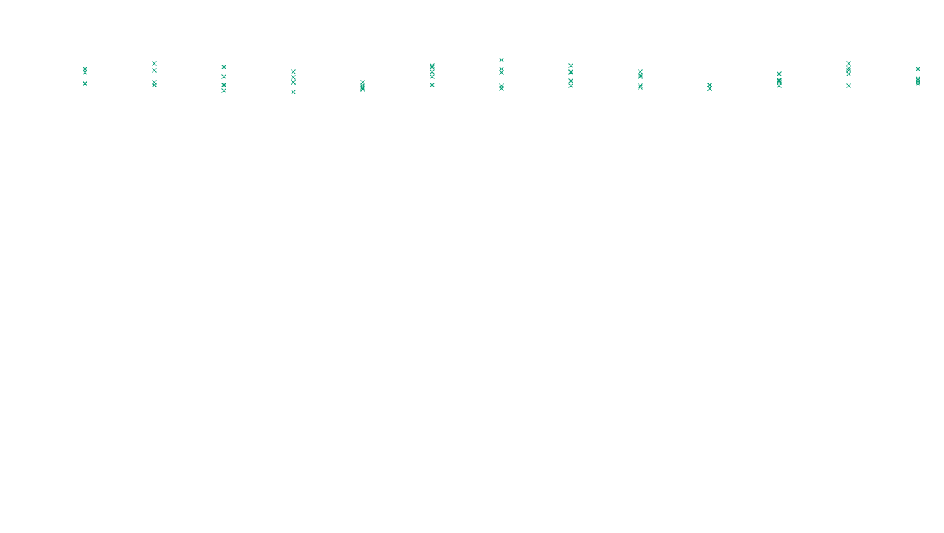 TCP openbsd-openbsd-stack-tcp-ip3rev receiver