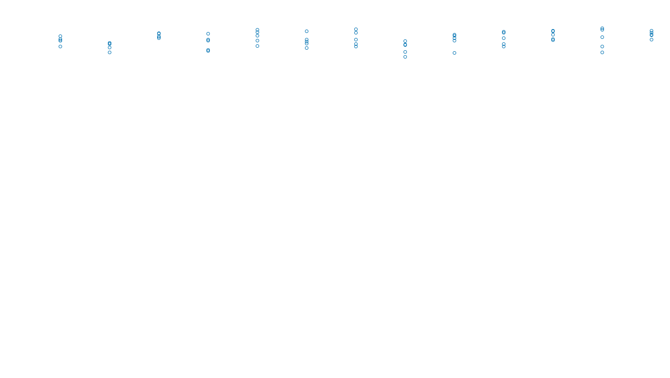 UDP6 openbsd-openbsd-stack-udp6bench-long-send send