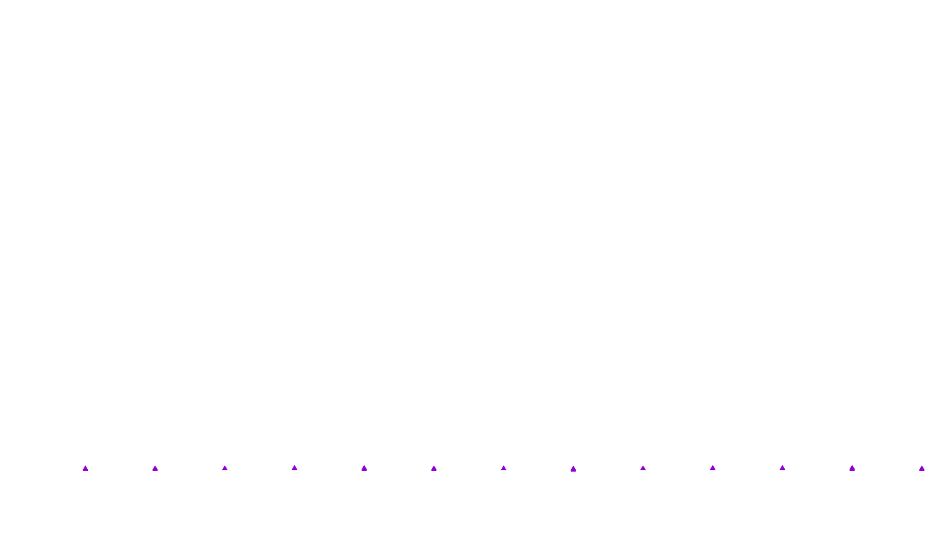 UDP6 openbsd-openbsd-stack-udp6bench-short-send recv