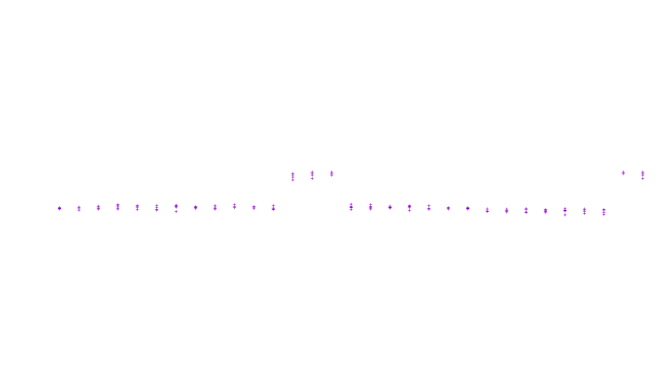 UDP openbsd-openbsd-stack-udp-ip3fwd receiver