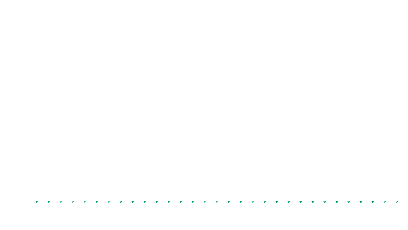 UDP openbsd-openbsd-stack-udpbench-short-send send