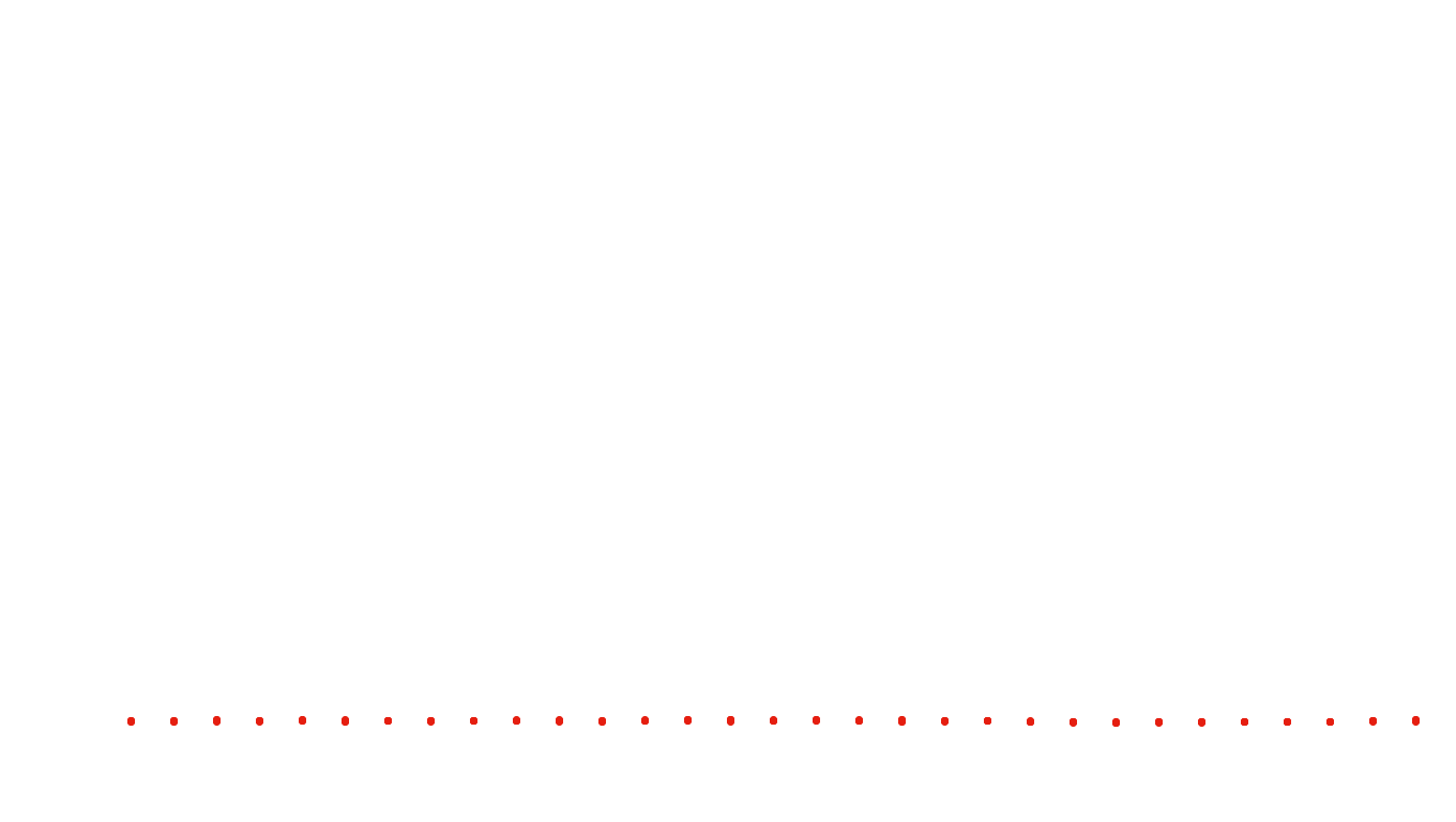 UDP openbsd-openbsd-stack-udpbench-short-recv recv