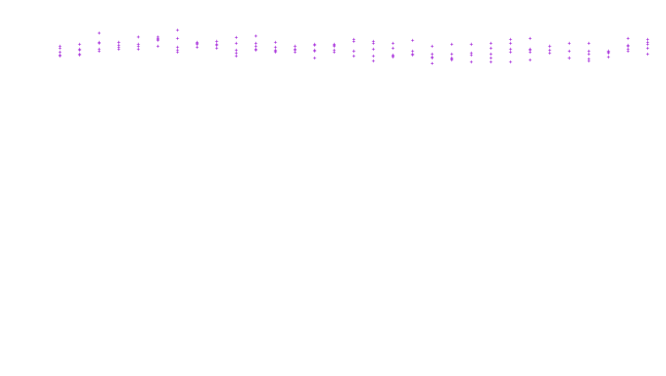 FORWARD6 linux-openbsd-linux-forward-tcp6-ip3fwd receiver