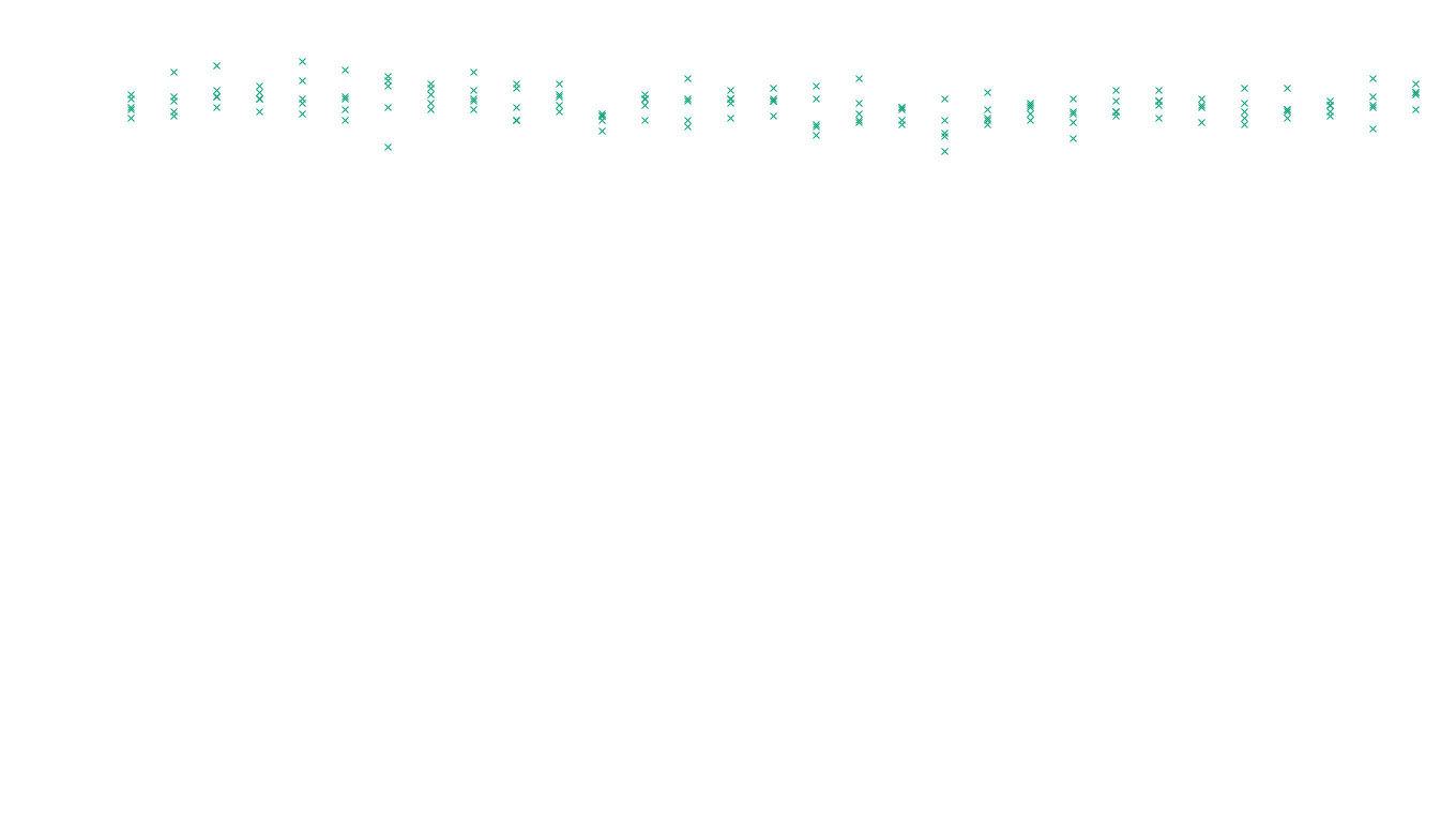 FORWARD6 linux-openbsd-linux-forward-tcp6-ip3rev receiver